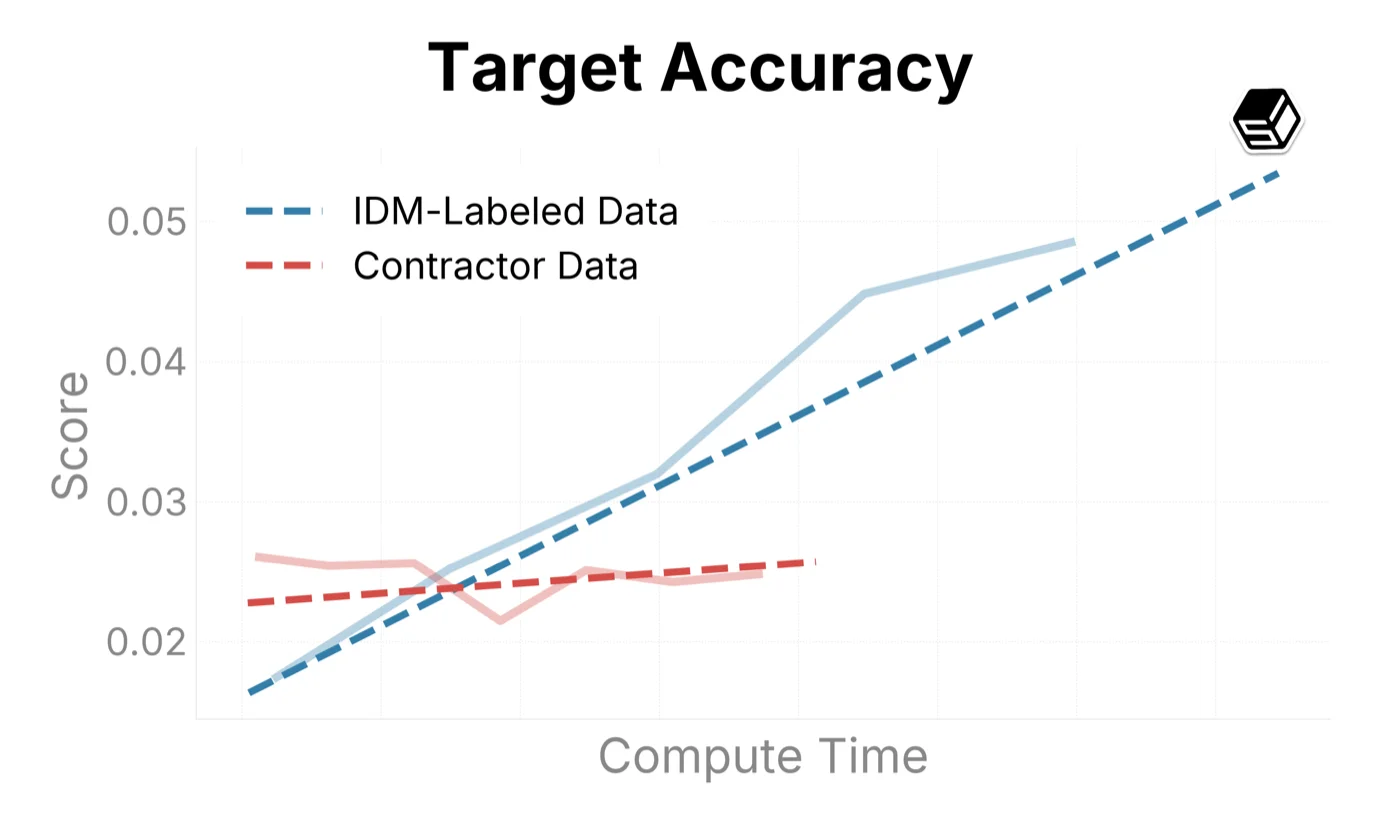 Target accuracy eval